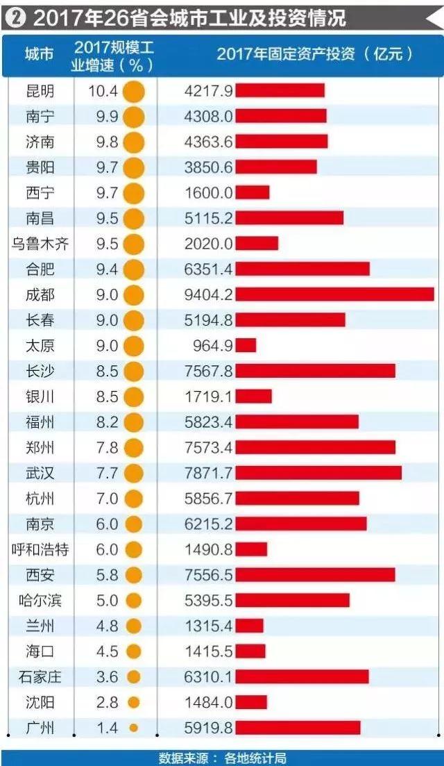 广州gdp总量_国信房地产信息网(2)