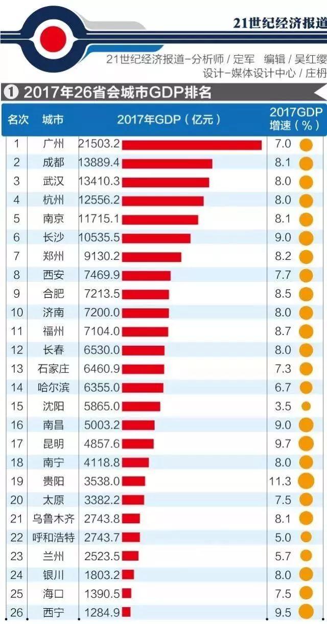 日经gdp_读卖日经