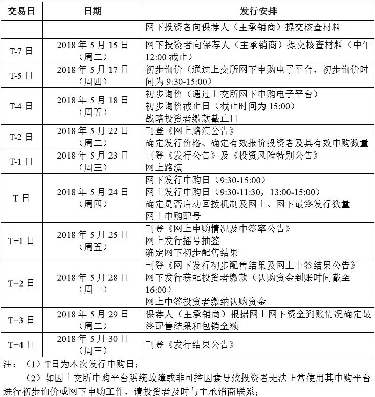 做富士康股东的机会来了!就在下周,中一签大概