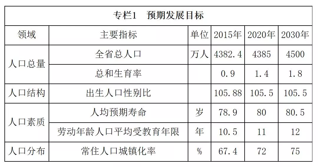 辽宁总人口_啊焜是搞笑派的(3)