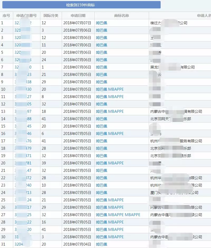 7天注册138个“姆巴佩”商标，抢注商标背后的大