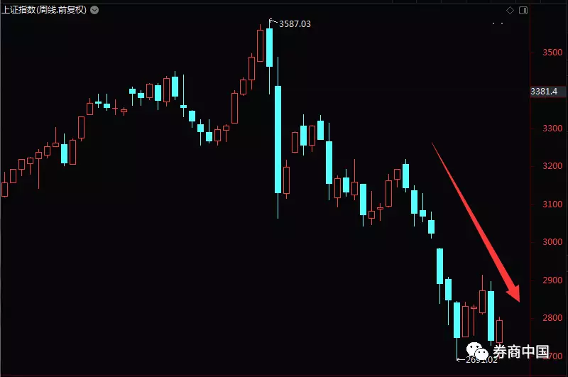 部分投资机构:不许买入日成交额不足某一数值