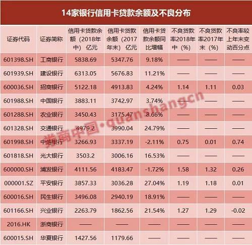 嵽ҵеÿ1.27%Խ0.02ٷֵ㣻˲ʵÿ1.14%΢0.03ٷֵ㣻ϰٷÿҵвʱ0.74ٷֵ㣻ÿҵչѸ͵ַв1.58%ƽеÿ΢0.01ٷֵﵽ1.19%