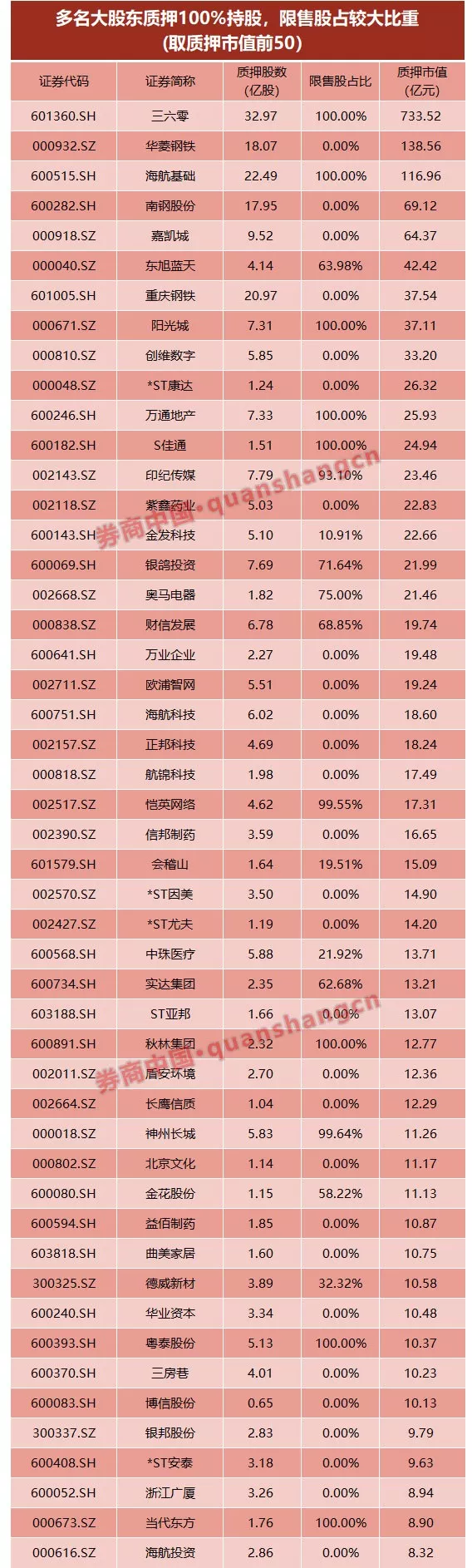 全市场质押风险再评估：1/3来自限售股，短期冲击有限-中新经纬