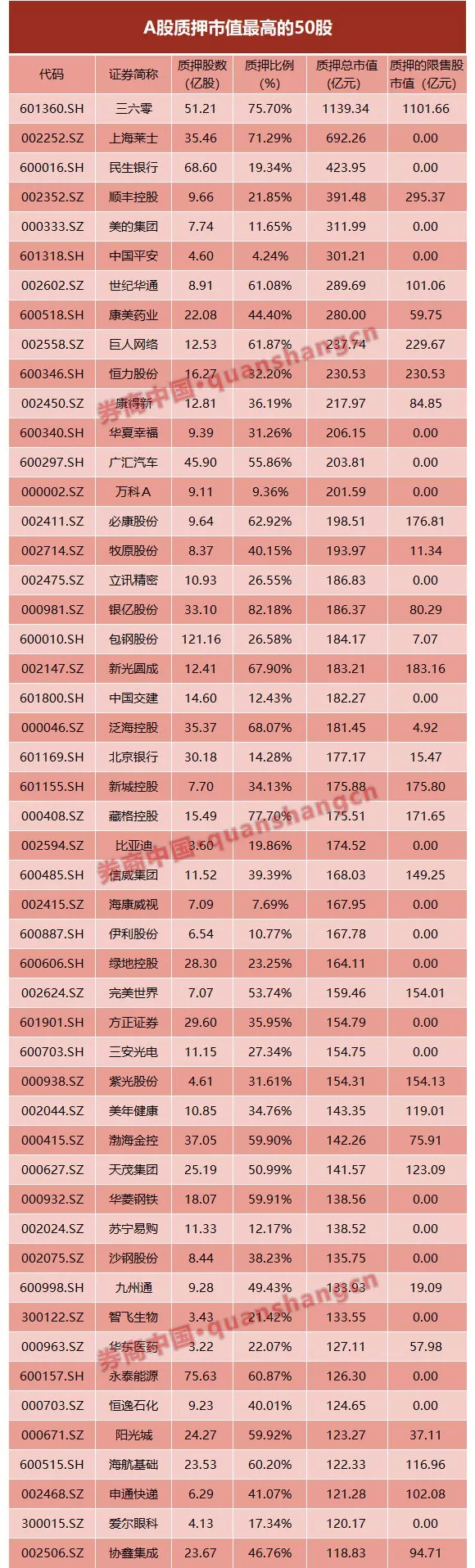 全市场质押风险再评估：1/3来自限售股，短期冲击有限-中新经纬