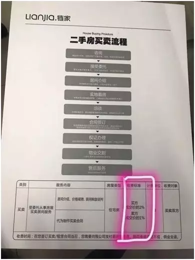 链家中介费还价技巧