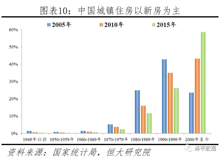 国家统计局人口普查_中国总人口超13.7亿 粤成第一人口大省(3)
