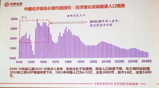新经济增长理论_新经济增长理论 新增长理论(2)