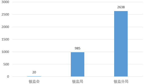 2018银行市场监管强度持续升级 银行业每天被罚10次 最大单笔4亿多