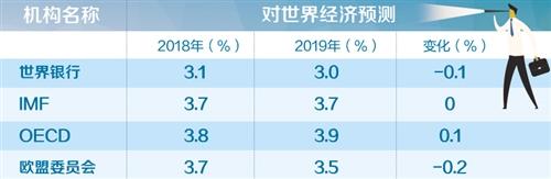 前瞻2019：信心哪里来？世界经济和中国经济将向何处去？