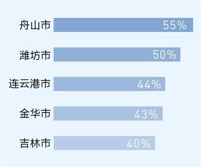 透视红包背后的消费：越来越多三四线城市的居民敢花钱