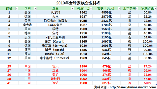 点击图片查看详情 2019大学排行榜出炉_2019广州日报应用大学排行榜 发布