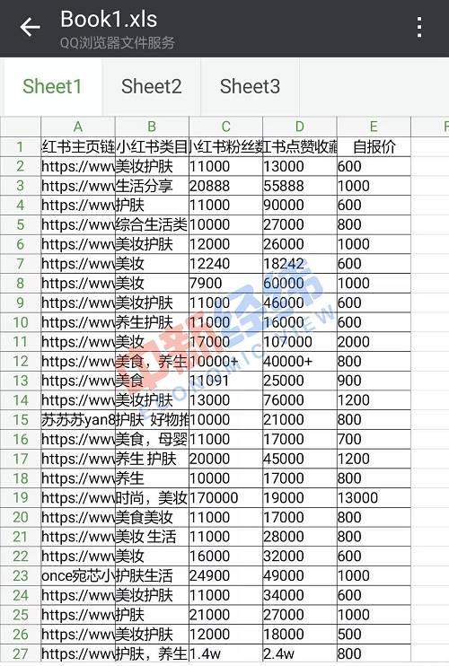 小秋发来的笔记代发清单