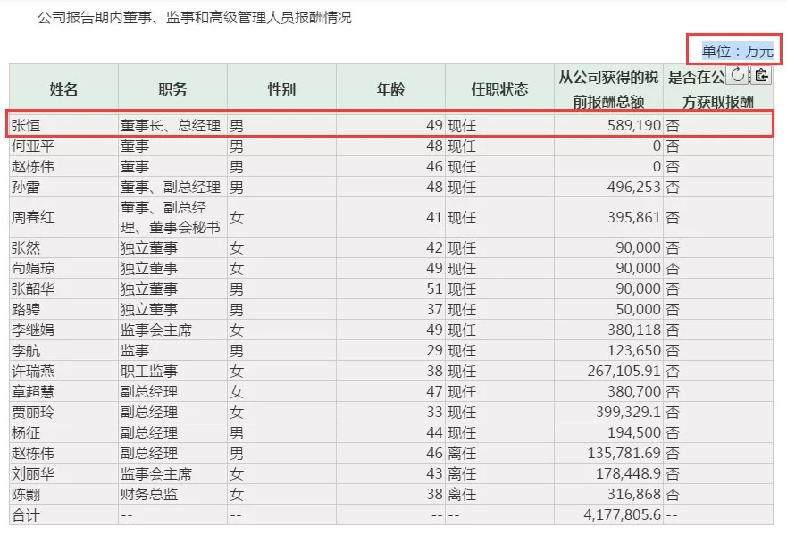 那些“奇葩”的上市公司年报，你可能都想不到