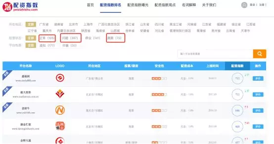 配资市场新动态：选择合适的配资平台