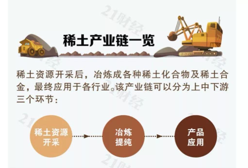 �ֹ���Ȼ�γɣ�����������ת