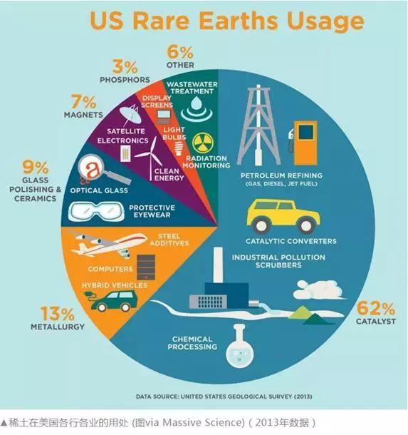 �����й�����ζ����ı�̬