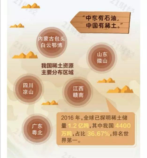 ͼ���й�ϡ����Դ�ֲ�����Դ��21�ƾ�