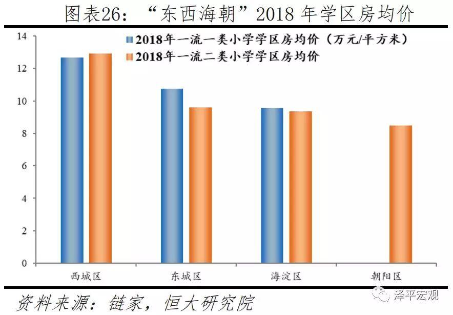 任泽平等：北京房价十年涨3.9倍跑赢印钞机 五环外涨幅更大