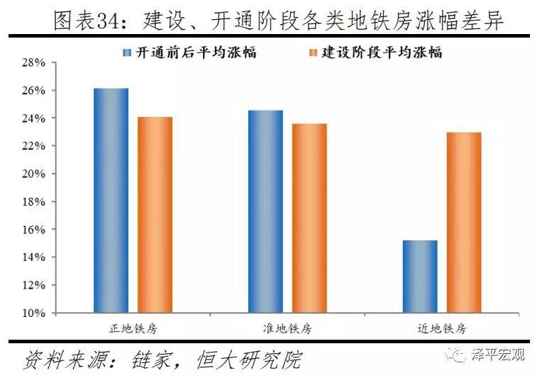 任泽平等：北京房价十年涨3.9倍跑赢印钞机 五环外涨幅更大