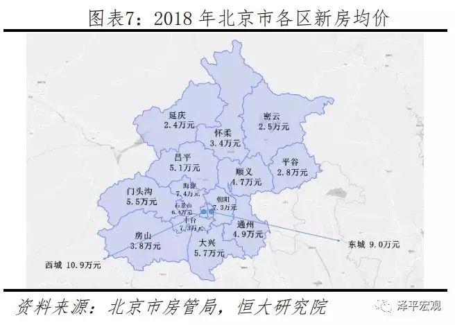 任泽平等：北京房价十年涨3.9倍跑赢印钞机 五环外涨幅更大