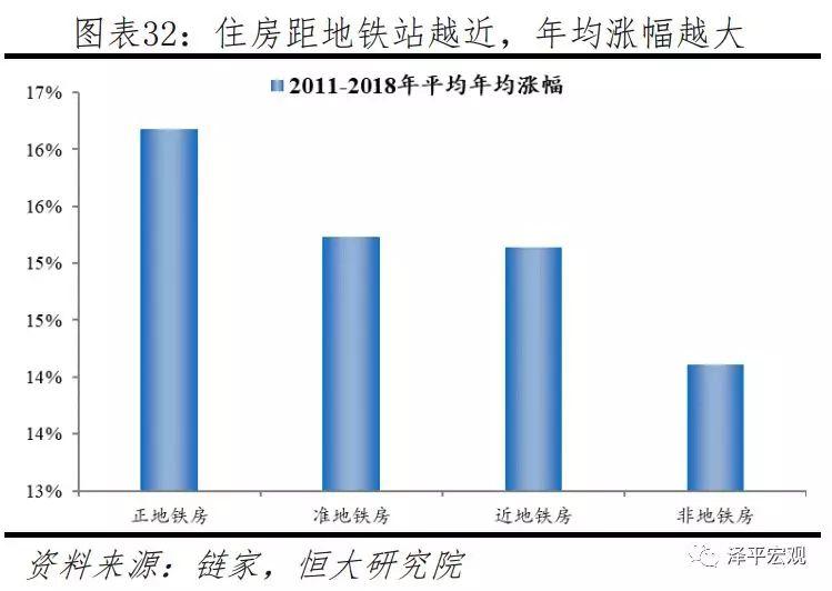 任泽平等：北京房价十年涨3.9倍跑赢印钞机 五环外涨幅更大