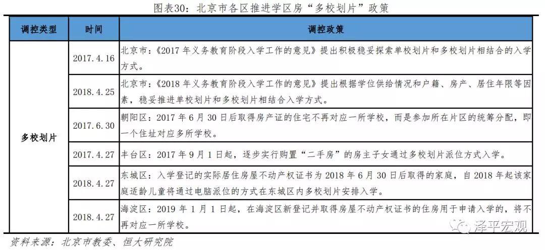 任泽平等：北京房价十年涨3.9倍跑赢印钞机 五环外涨幅更大