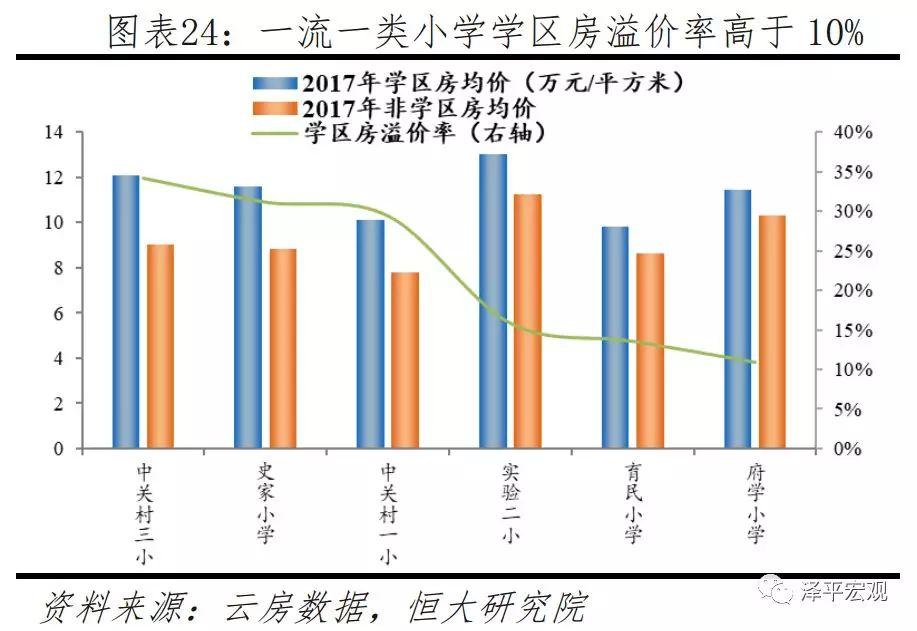 任泽平等：北京房价十年涨3.9倍跑赢印钞机 五环外涨幅更大