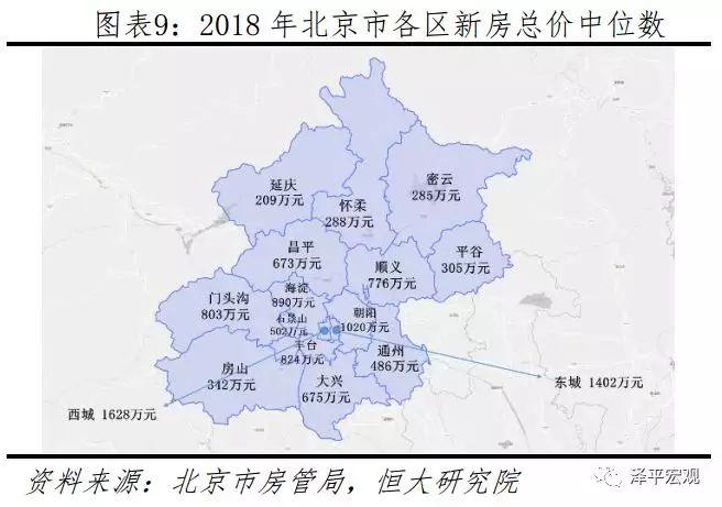 任泽平等：北京房价十年涨3.9倍跑赢印钞机 五环外涨幅更大