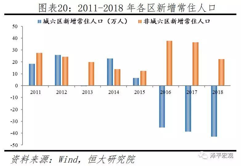 任泽平等：北京房价十年涨3.9倍跑赢印钞机 五环外涨幅更大