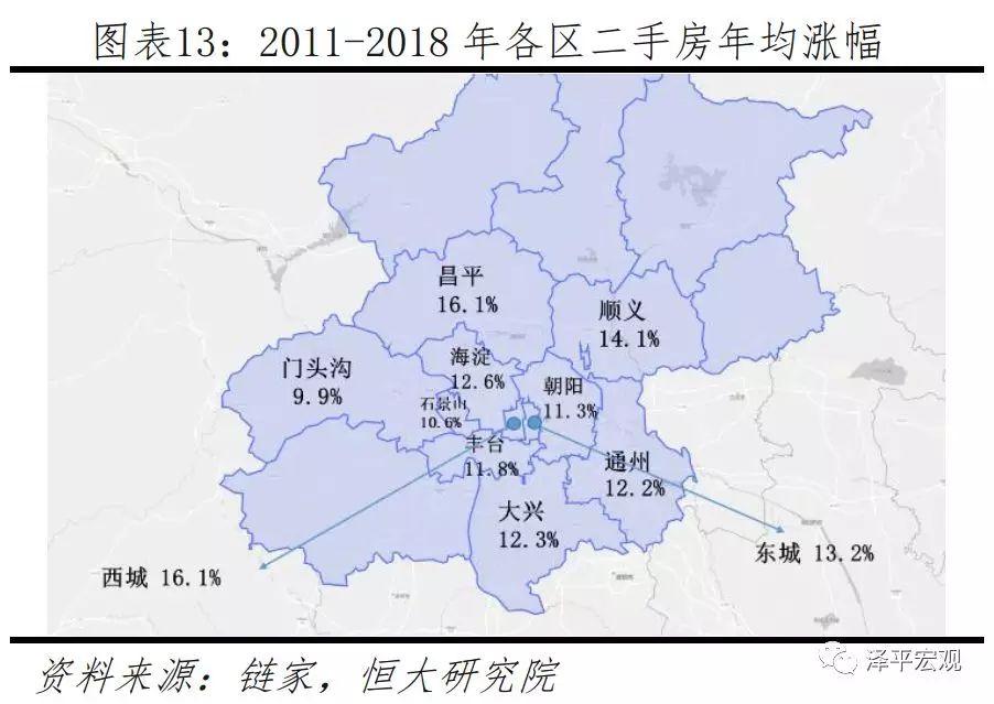 任泽平等：北京房价十年涨3.9倍跑赢印钞机 五环外涨幅更大