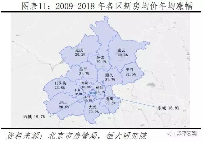 任泽平等：北京房价十年涨3.9倍跑赢印钞机 五环外涨幅更大