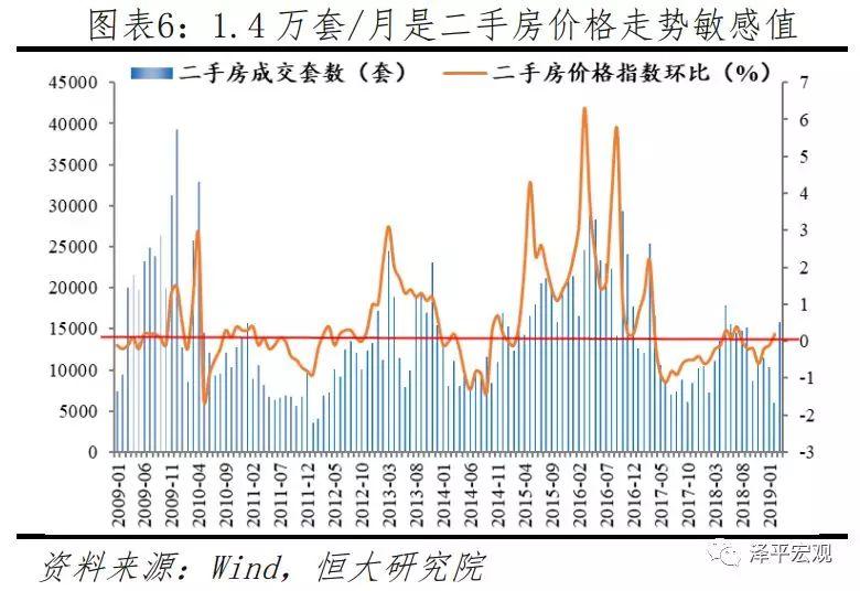 任泽平等：北京房价十年涨3.9倍跑赢印钞机 五环外涨幅更大