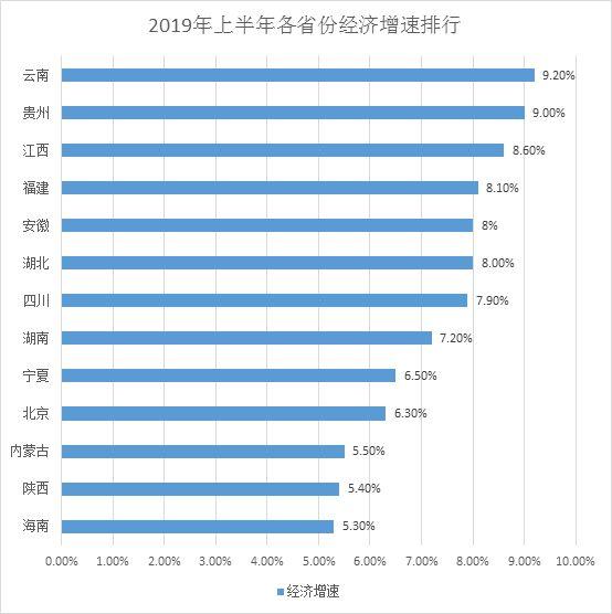 2019年经济排行_对照丨2019年中国县域经济竞争力排名出炉 你的家乡排第
