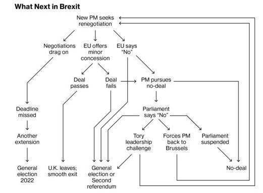 英国脱欧路线图(资料来源：彭博)