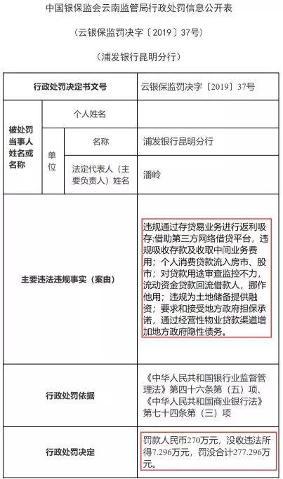 监管层重拳整治贷款违规，浦发银行被罚没277万元