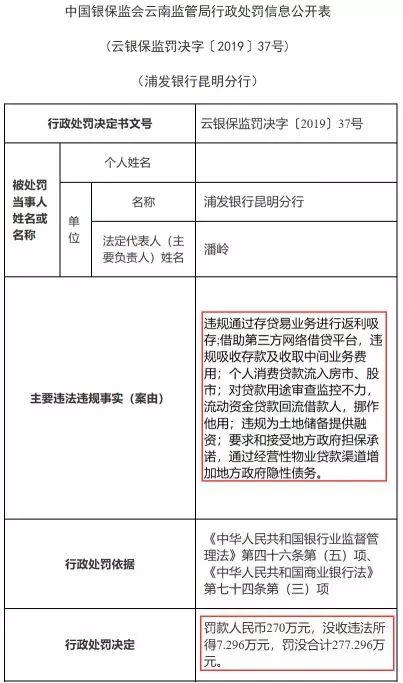 监管层重拳整治贷款违规，浦发银行被罚没277万元