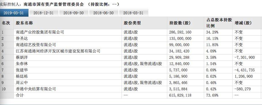 精华制药前董事长离任后套现千万 业绩稳定声誉下滑