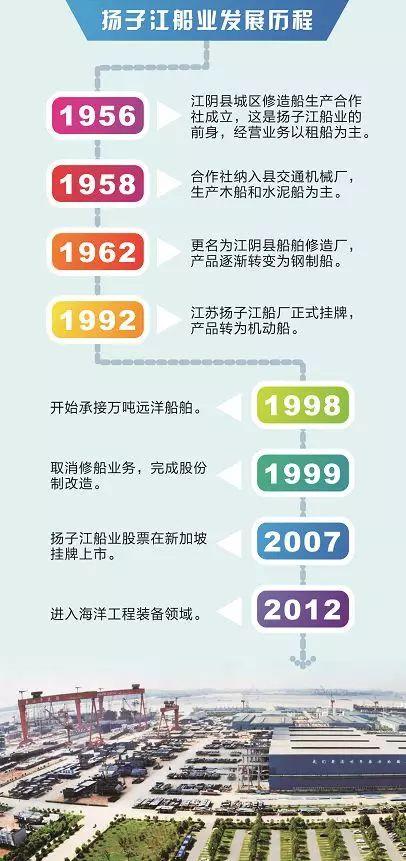 中国最赚钱船厂巨震一代船王突然休假协助政府部门调查