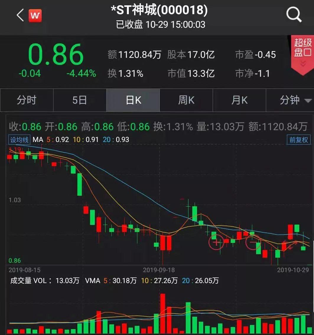 首只A+B面值退市股就要来了这些股票挣扎在退市边缘