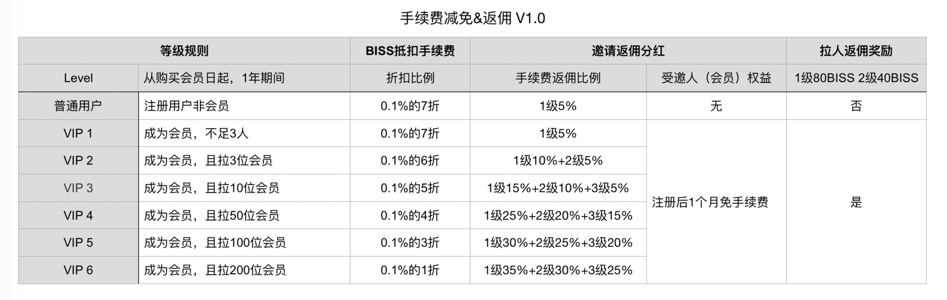 虚拟货币交易所BISS失联？公司：部分业务负责人正配合调查