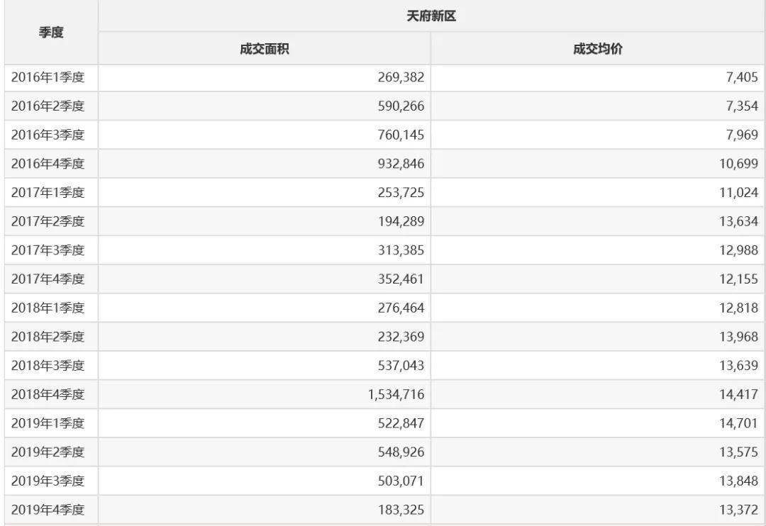 又一城出台购房新政，这三类人不受户籍社保限制