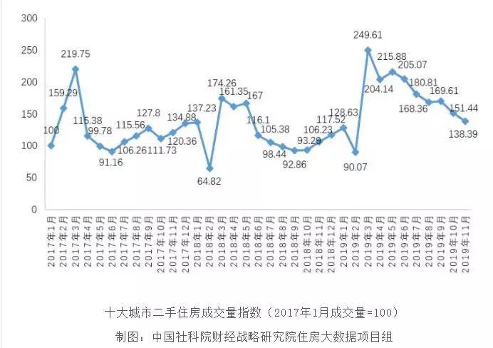 北京房价真降了！二手房挂牌两个月直降170万