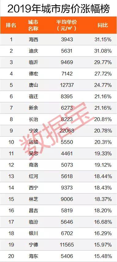 全国房价中欧体育KOK排行榜出炉：深圳第一比北京贵2500元(图7)