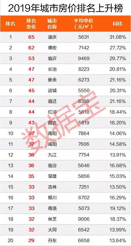 全国房价中欧体育KOK排行榜出炉：深圳第一比北京贵2500元(图8)