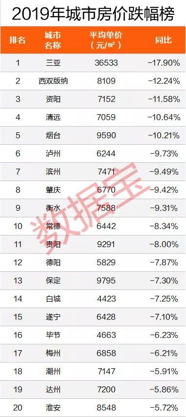 全国房价中欧体育KOK排行榜出炉：深圳第一比北京贵2500元(图5)