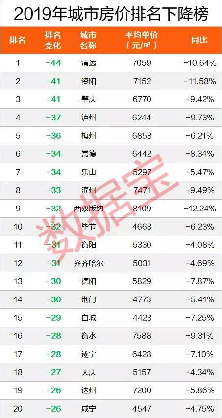 全国房价中欧体育KOK排行榜出炉：深圳第一比北京贵2500元(图6)