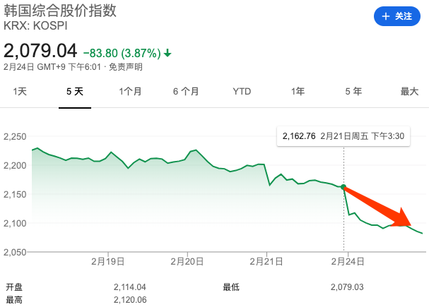 欧美股市暴跌,苹果市值瞬间蒸发7000亿,这家口罩公司意外火了