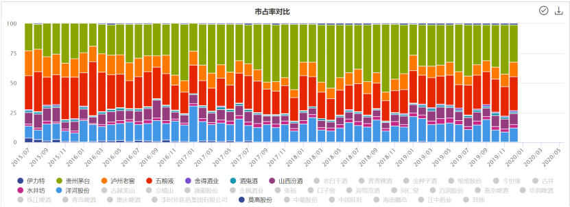 中国证券报微信号炒酒资金有套利法门，起底炒酒产业链：茅台五粮液并非目标