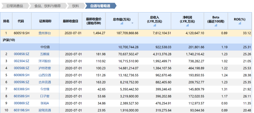 中国证券报微信号炒酒资金有套利法门，起底炒酒产业链：茅台五粮液并非目标